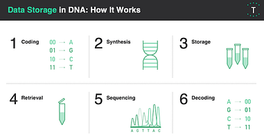 twist bioscience by emily leproust um